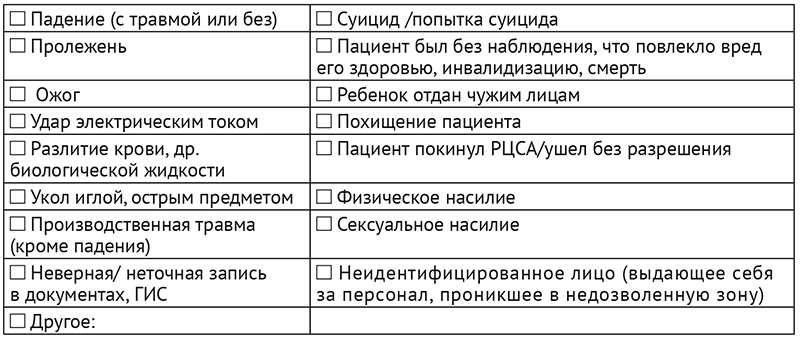 Управление инцидентами: готовый СОП – Руководитель медицинской ...