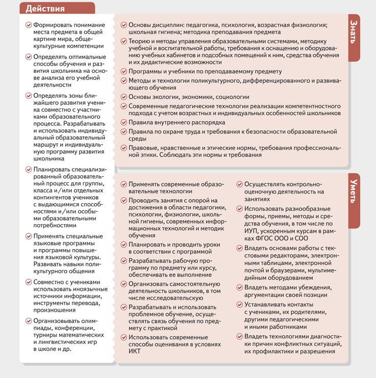 Карта профессионального роста библиотекаря