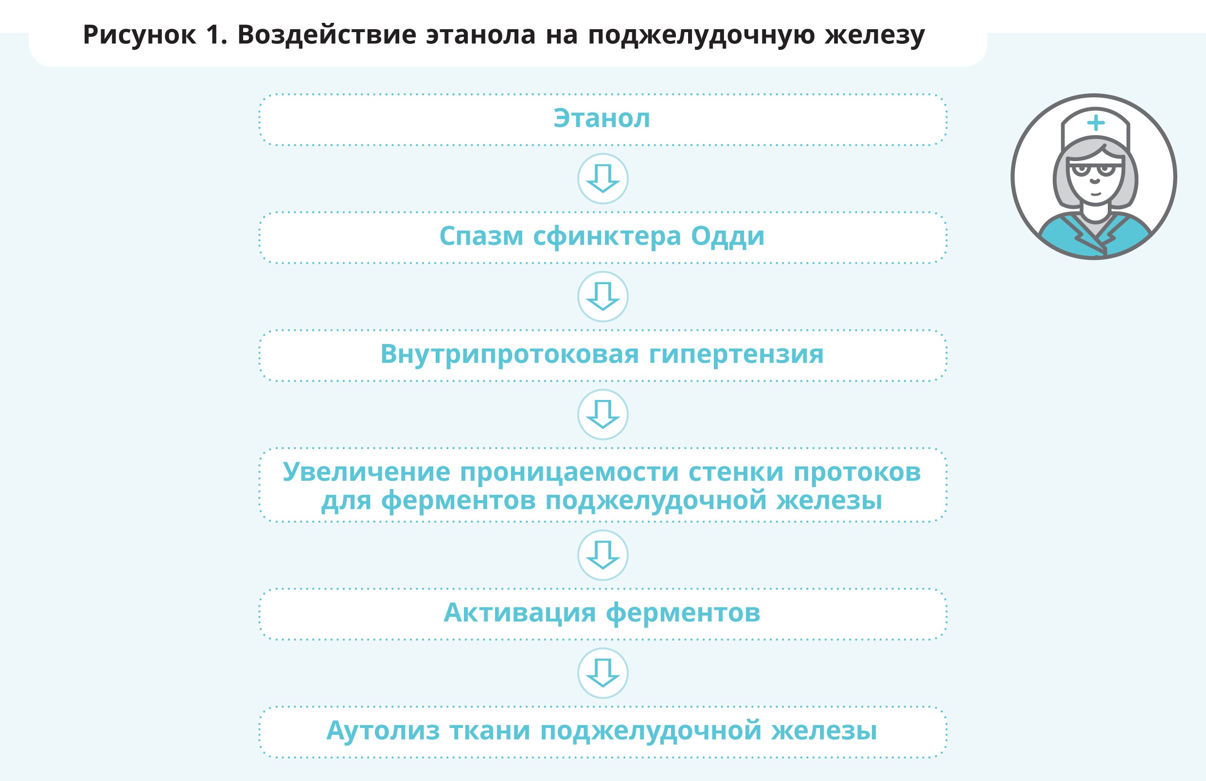 Меню от диетолога и памятки по питанию для пациентов с панкреатитом.  Пошаговая инструкция, как убедить пациента соблюдать диету - ОБЩАЯ  ВРАЧЕБНАЯ ПРАКТИКА