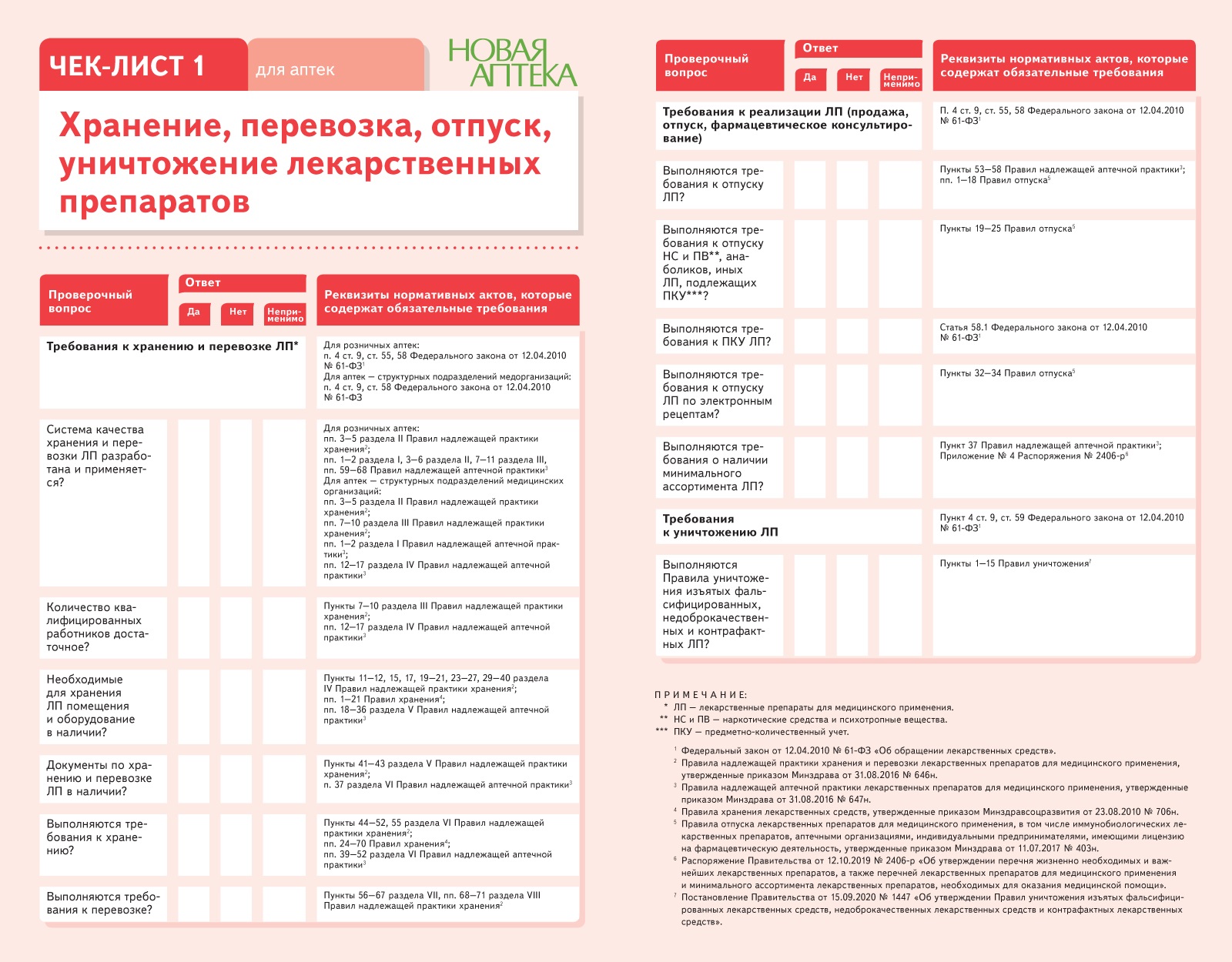 Образец заполнения чек листа по пожарной безопасности