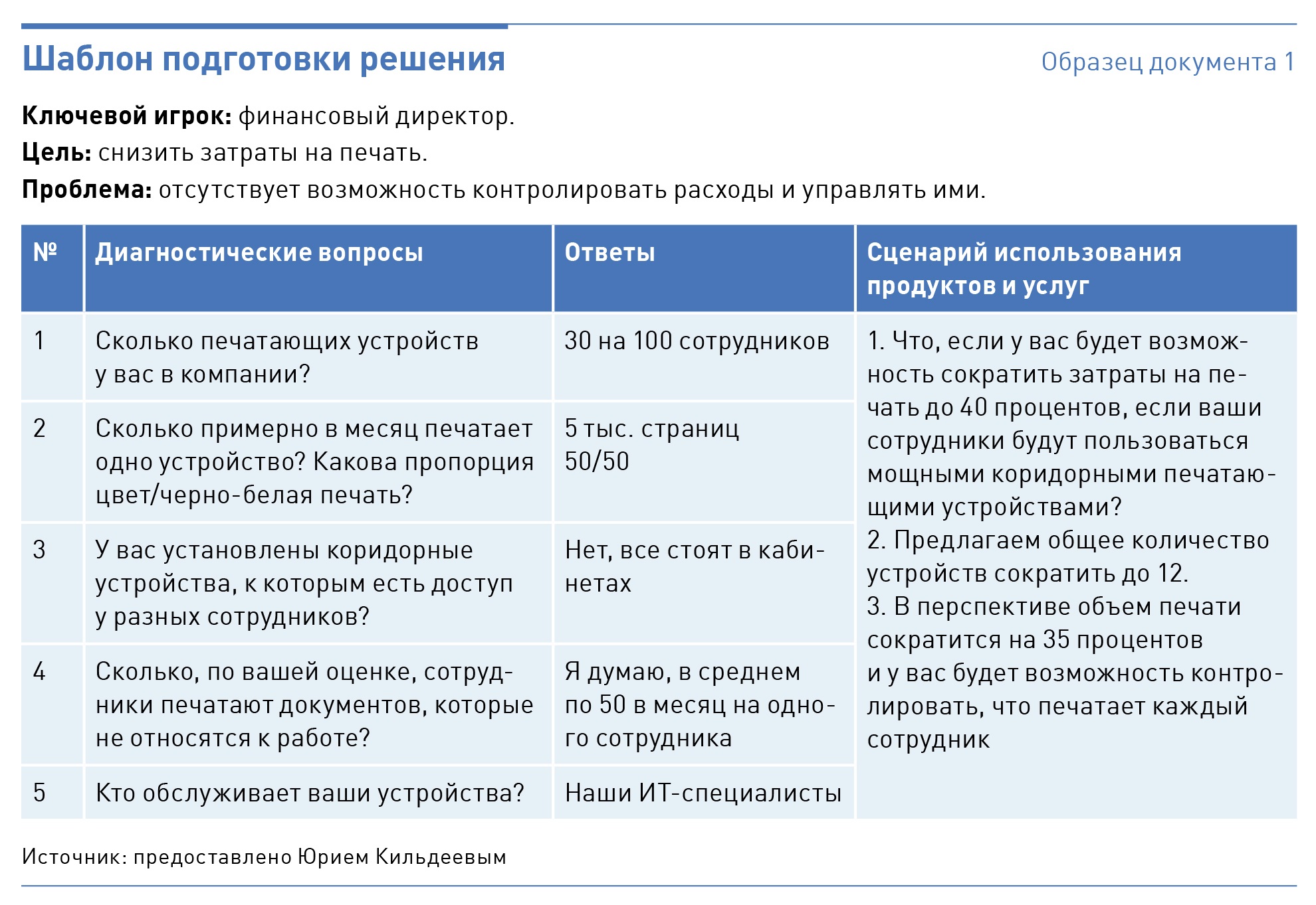 Диагностические вопросы