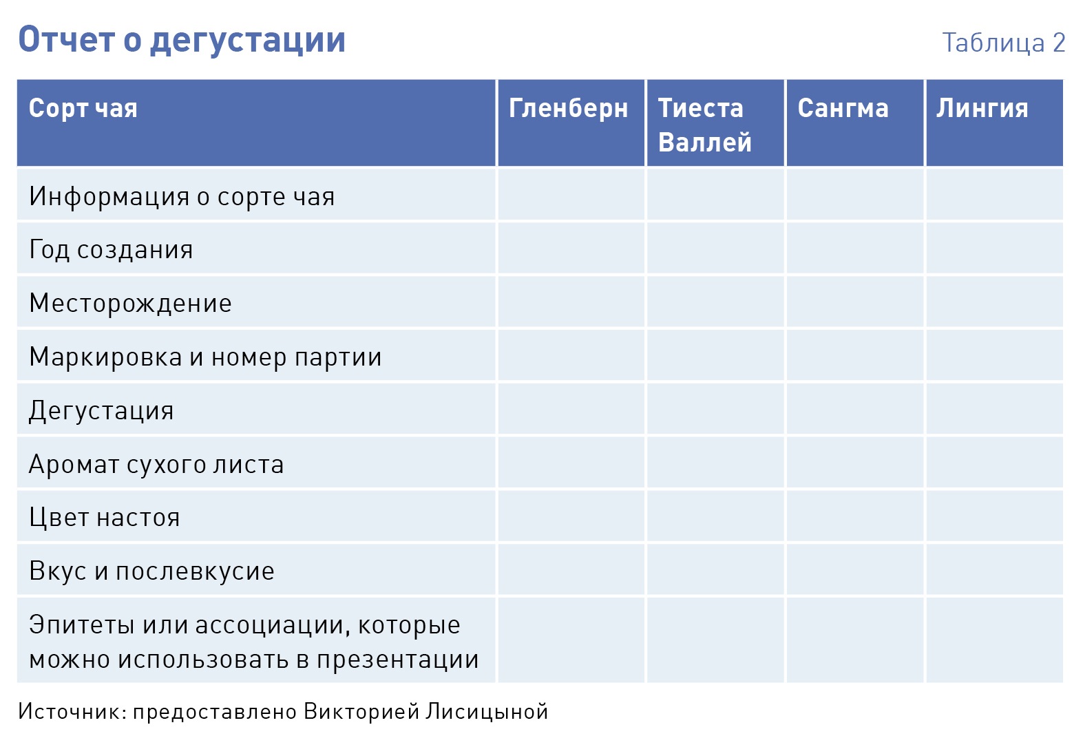 Анкета для дегустации тортов