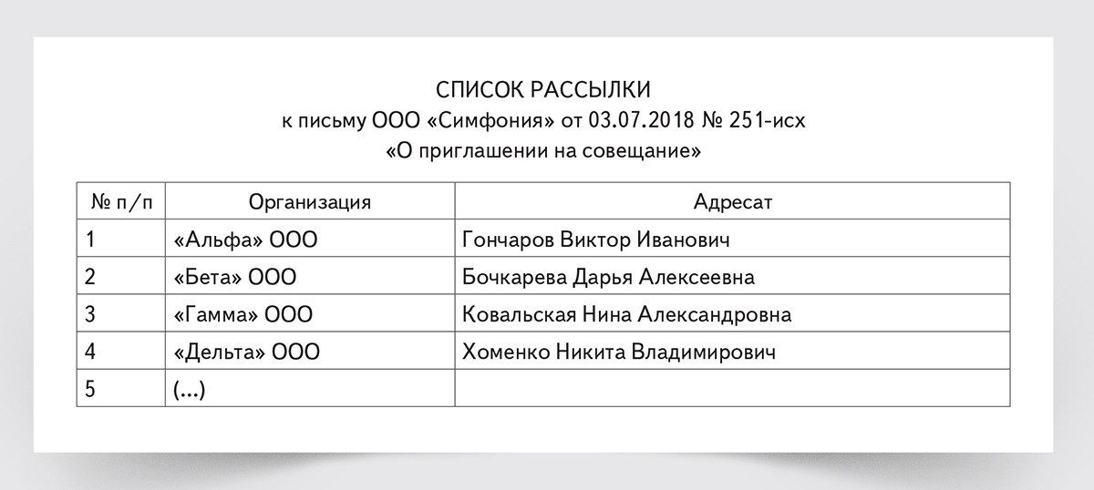 При подготовке проекта служебного письма список рассылки составляется