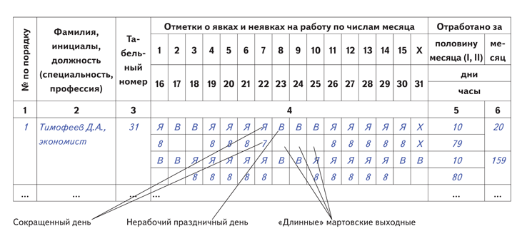 1с зуп получить норму дней по производственному календарю