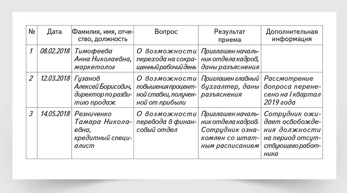 Образец журнала приема посетителей руководителем организации