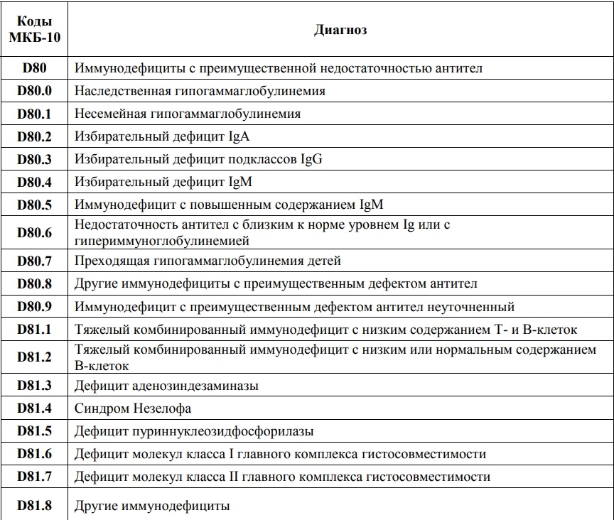 Тяжелые заболевания список