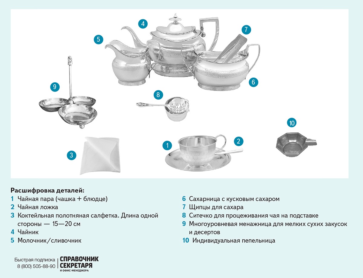 Как правильно подать. Подача чая схема. Как правильно сервировать чай и кофе. Как правильно подается чайная пара. Правила подачи чайной пары.
