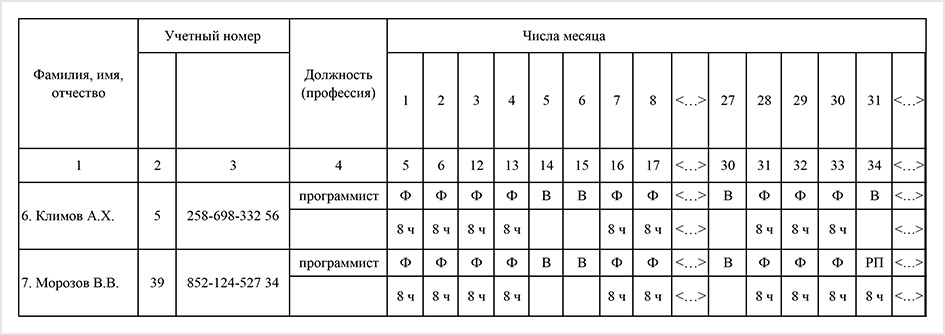 На заводе прогресс каждому сотруднику зарплату за месяц выдают дважды excel решение