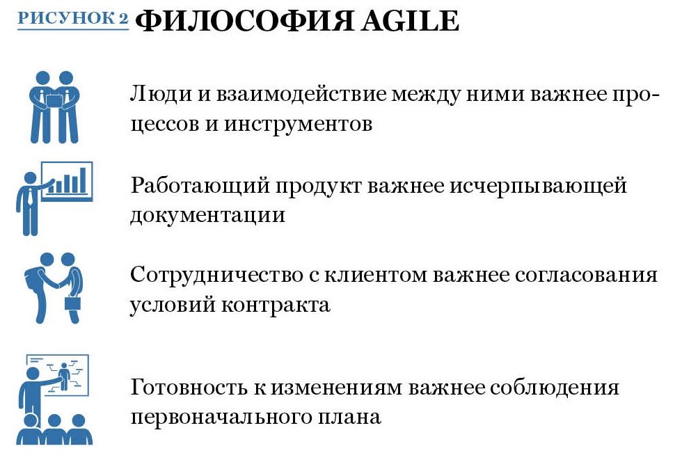 Agile перевод. Принципы Agile. Гибкие методы управления проектами. Agile методология. Agile методология управления.