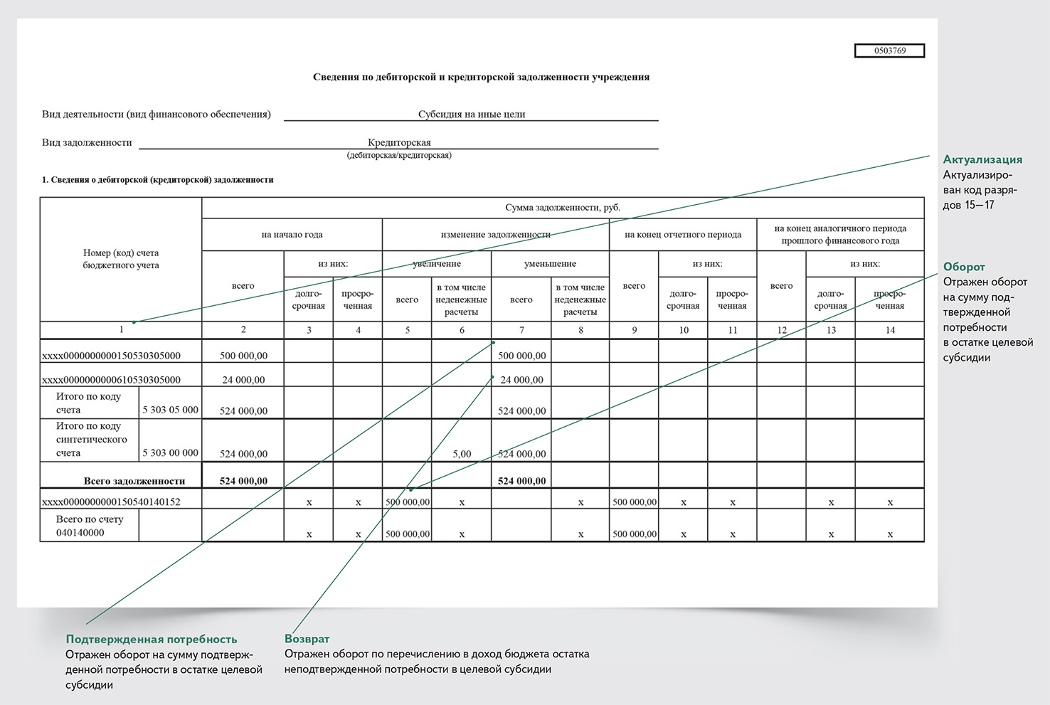 Образец заполнения формы 0503725