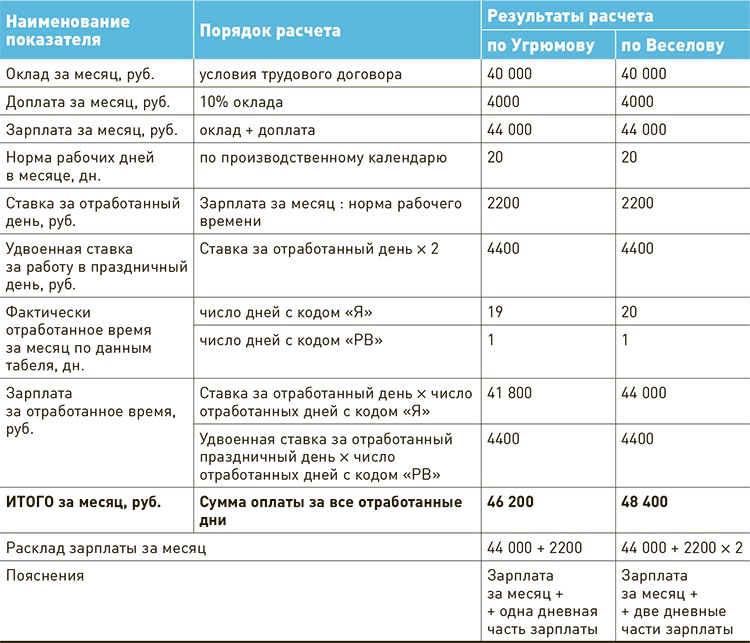 Будет ли двойная оплата