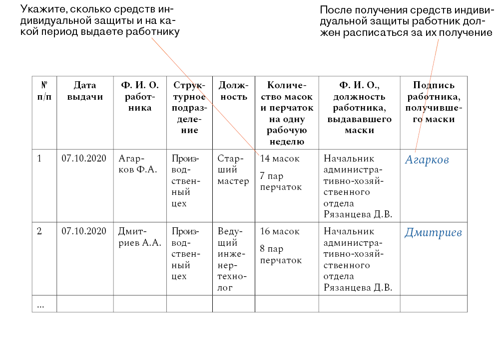 Журнал учета выдачи сиз образец заполнения