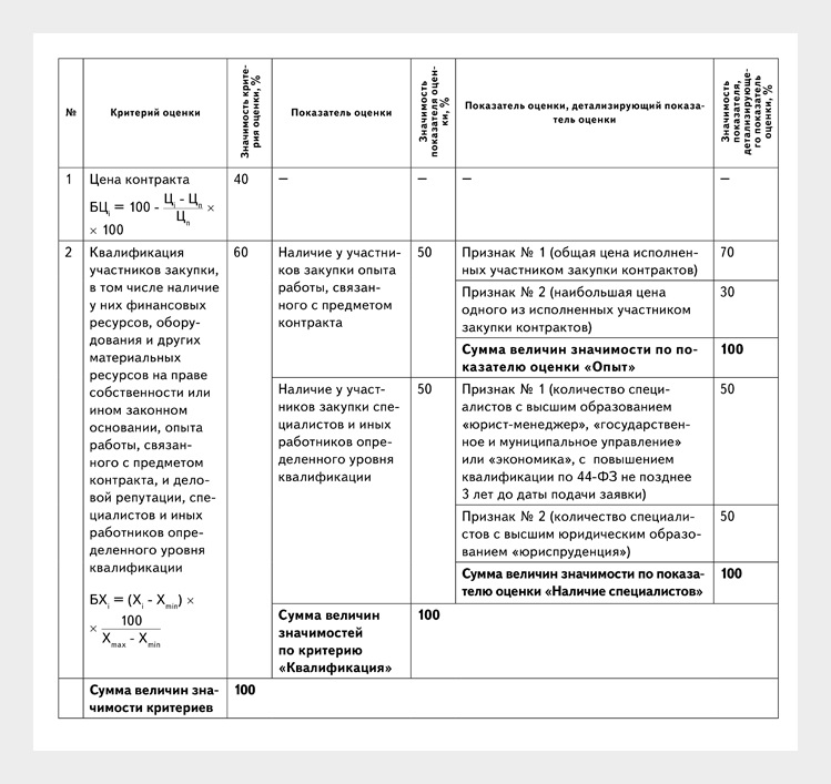 Проект уутэ по новым правилам пример