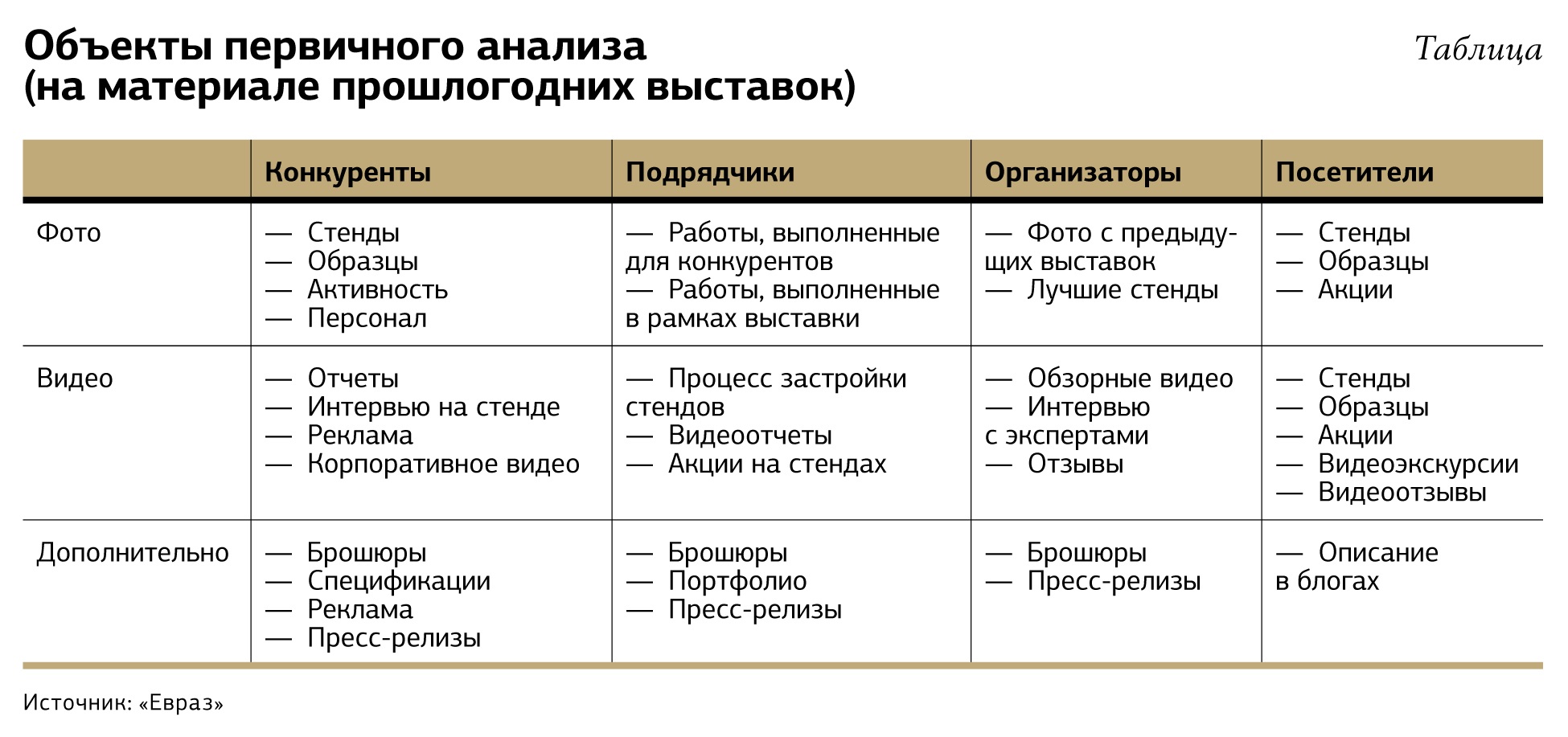 Анализ ярмарки