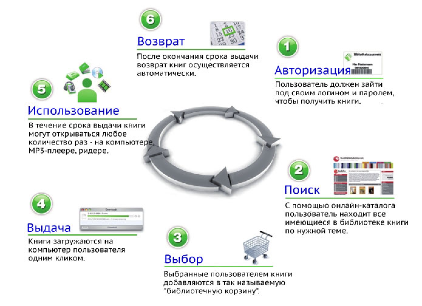 Каталог пользователей. Как пользоваться абонементом. Картинка как правильно пользоваться абонементным каталогом.