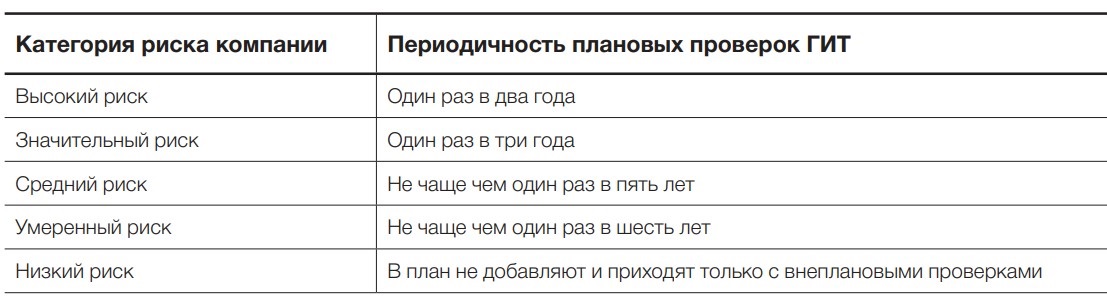 Роструд план проверок на 2021 год