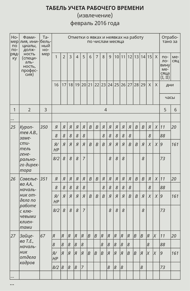 Табель учета рабочего времени 52н образец заполнения 0504421