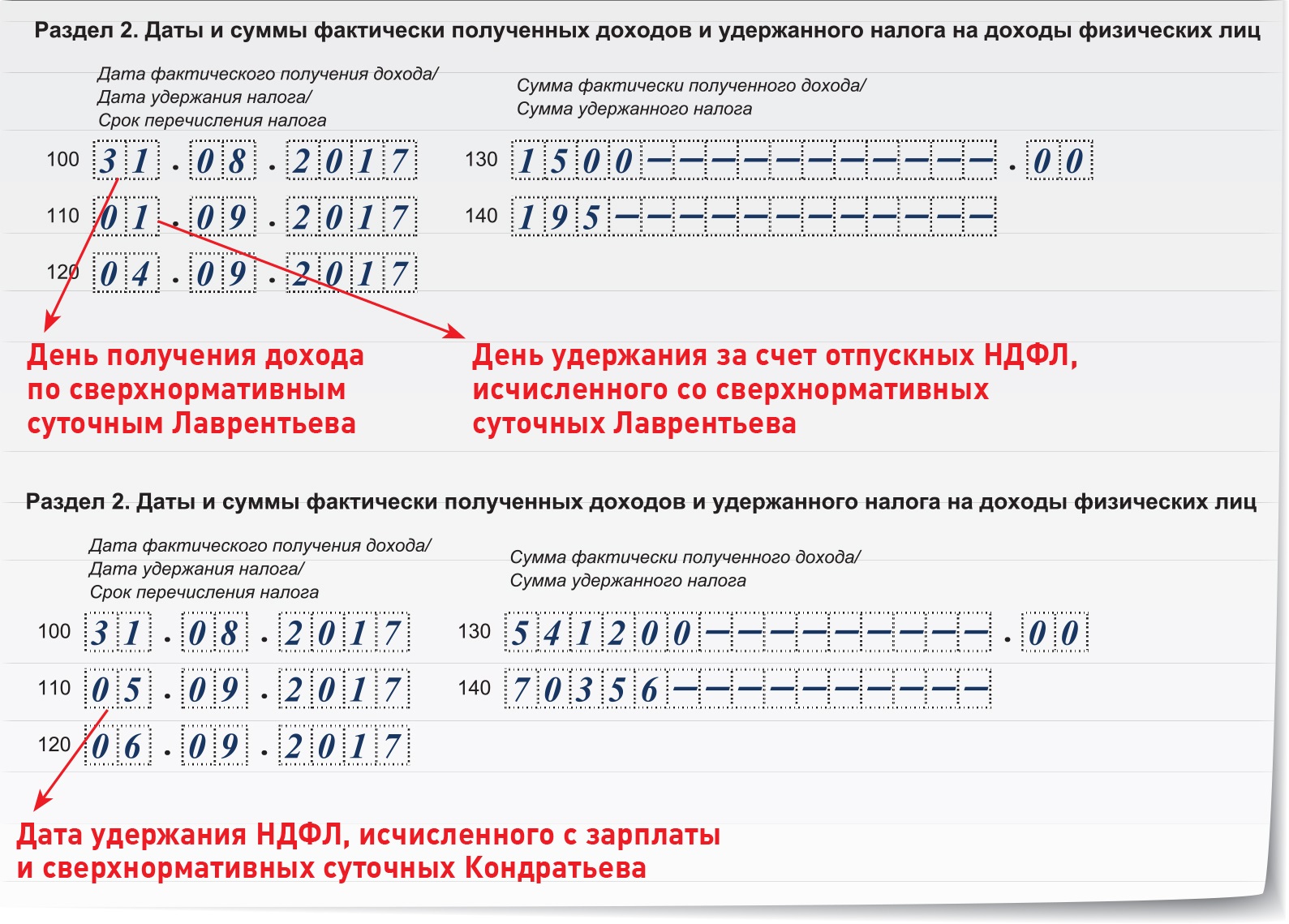 Ранее даты. НДФЛ, удержанный с суммы сверхнормативных суточных. Как удержать НДФЛ С сверхнормативных суточных. Строка 100 раздела 2 6 НДФЛ. Удержан НДФЛ С суммы сверхнормативных суточных проводка.