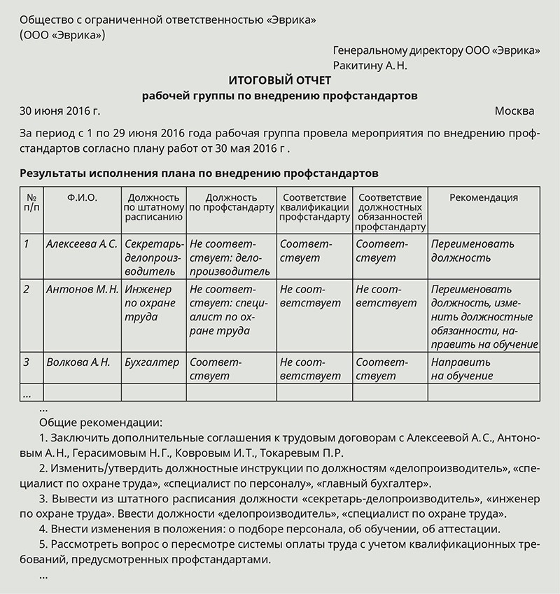 Анализ штатного расписания на соответствие профессиональным стандартам образец