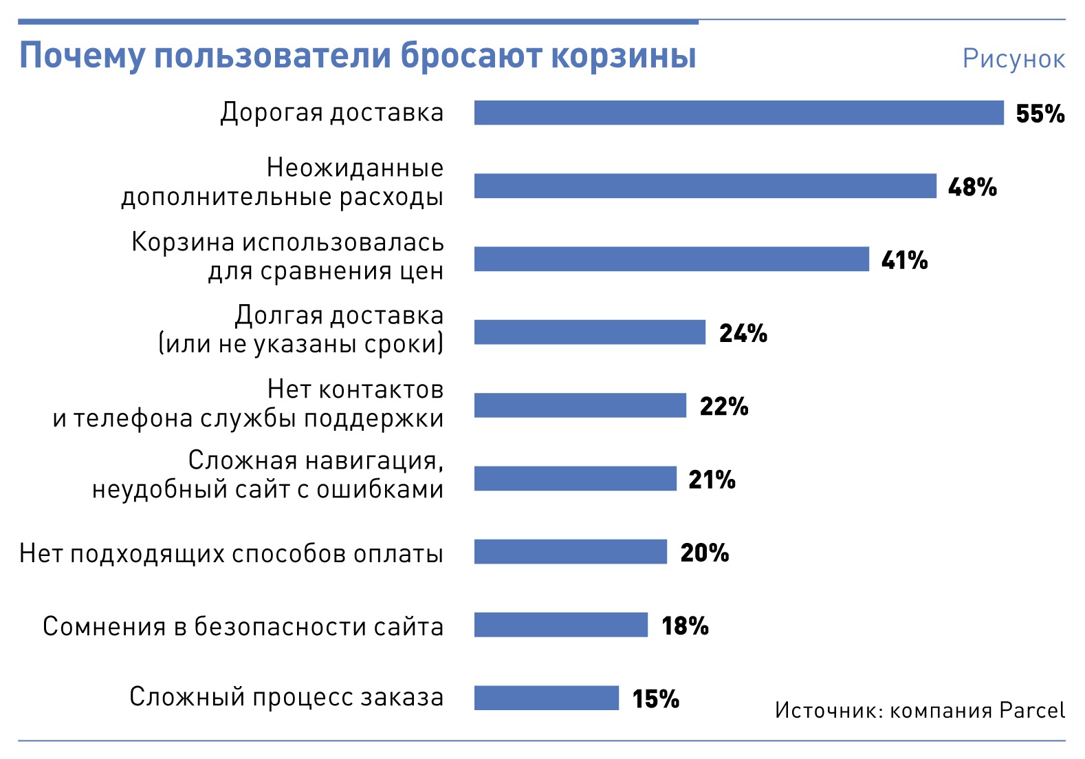 Какие потери отсутствуют у компании использующей антиспам dr web