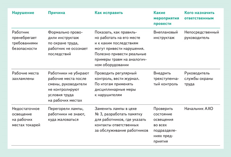 Оценка профрисков образец