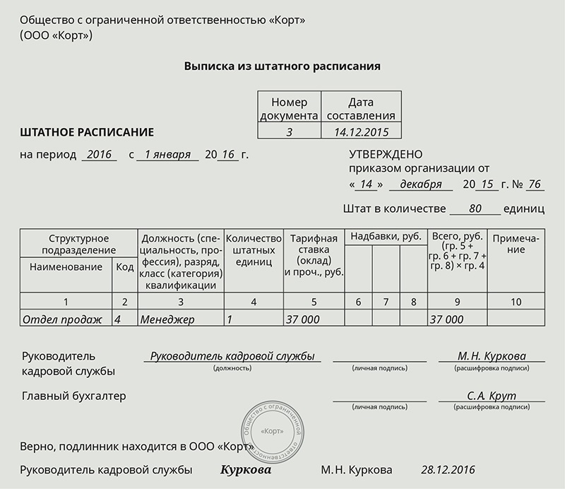 Штатное расписание без окладов образец