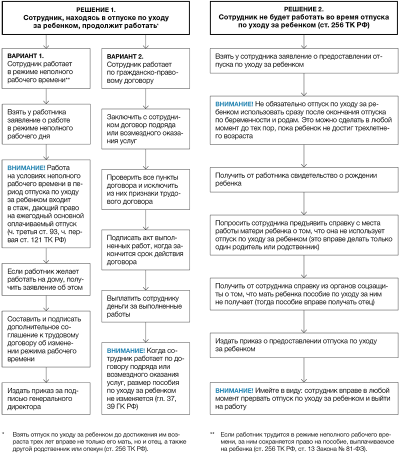 Сотрудник-мужчина хочет пойти в отпуск по уходу за ребенком. Возможно ...