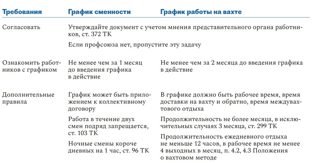 Проверки на 2 полугодие 2022 год план и график проверок рб