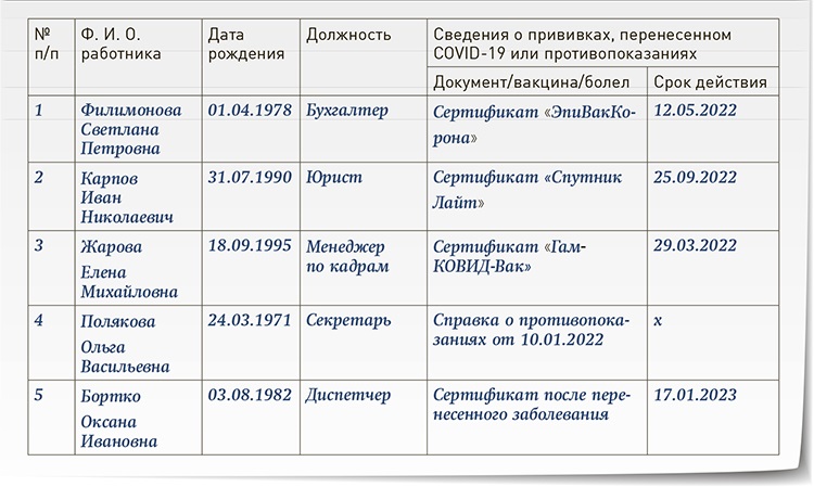 Список сотрудников образец