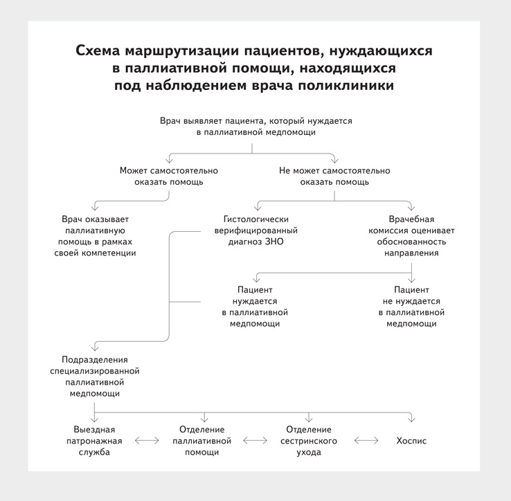 Протокол кили в поликлинике образец