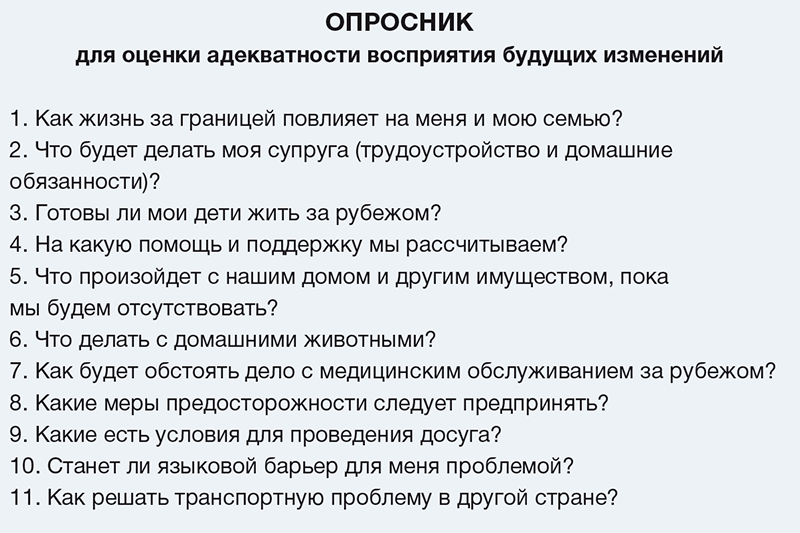 Опросник выборы. Опросник для иностранных студентов. Опросник «см». Опросник для проекта. Стильный опросник.