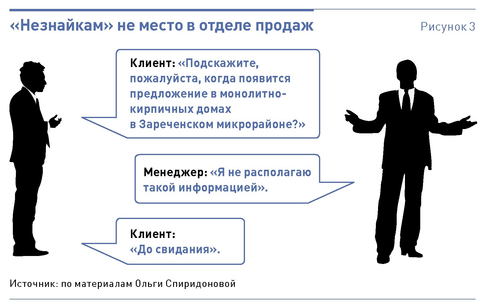 Продам выше. Шпаргалка для продажника. Высокие продажи. Всем высоких продаж. Высоких продаж картинки.