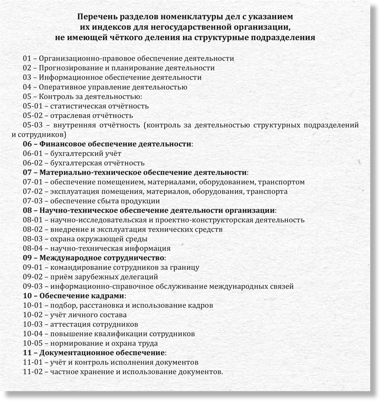 Номенклатура дел на 2024 год: как составить и утвердить по новым ...