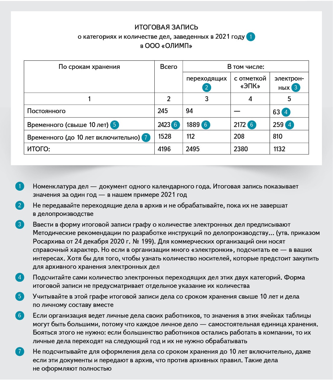 Итоговая запись в номенклатуре дел образец