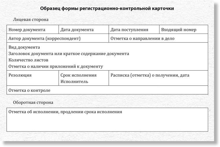 Документ мая: составляем форму регистрационно-контрольной карточки ...