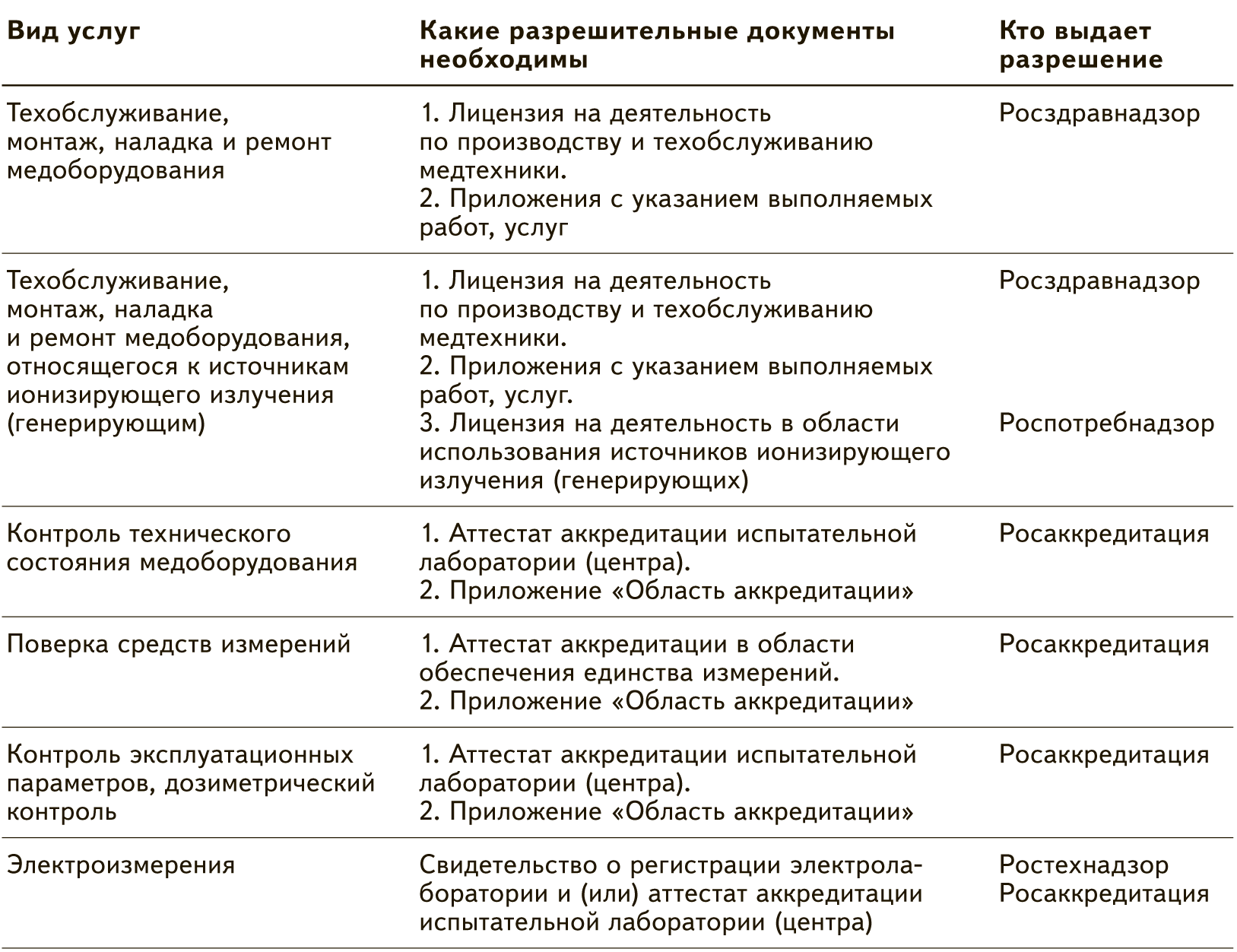 Внутренний акт о приемке-сдаче выполненных работ. Заключение на переоборудование. Какой документ подтверждает выполнение работы. Проектный в строительстве должностные обязанности. Акт об оказании услуг из 1с.
