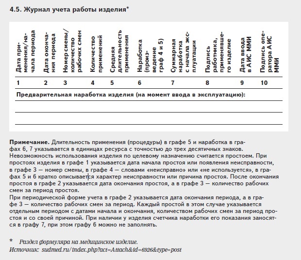 Образец формуляра на изделие