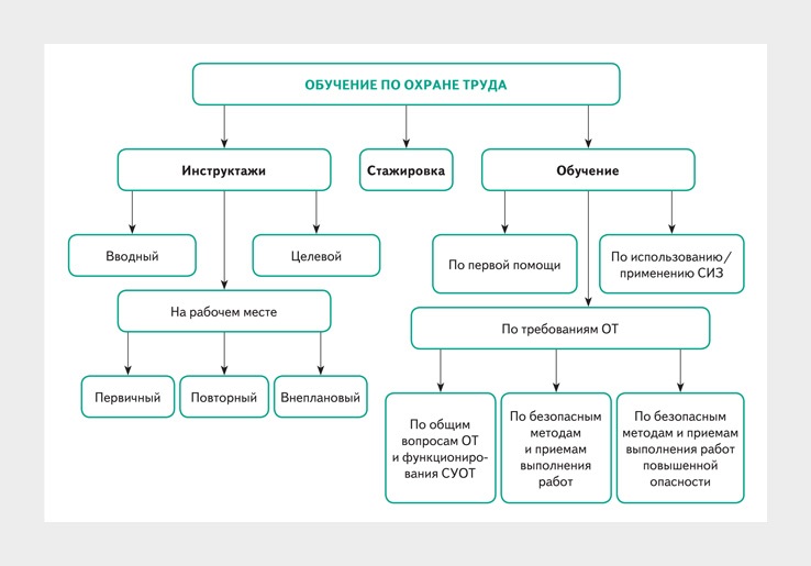 Схемы по охране труда