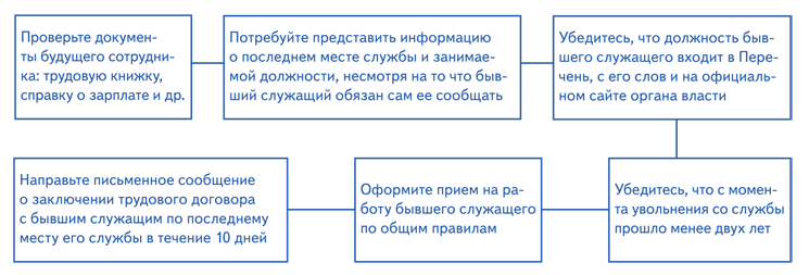 Сообщение о приеме на работу бывшего госслужащего образец