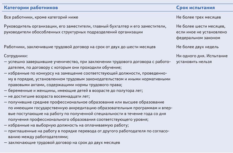 Как установить квалификационную категорию работнику в 1с