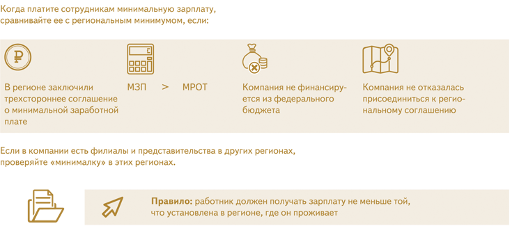 Региональное соглашение о минимальной заработной плате. Кому нужно применять региональный МРОТ.