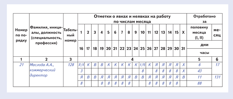 Время работы в должности. Диспансеризация в табеле рабочего времени. Табель учета времени работы во вредных условиях труда. Рабочий выходной в табеле. День диспансеризации в табеле.