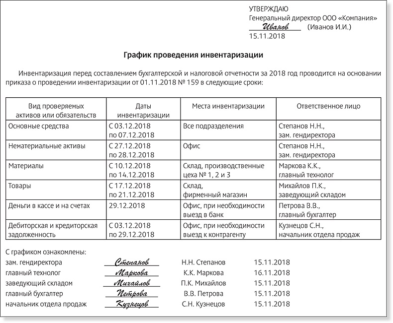 План график инвентаризации