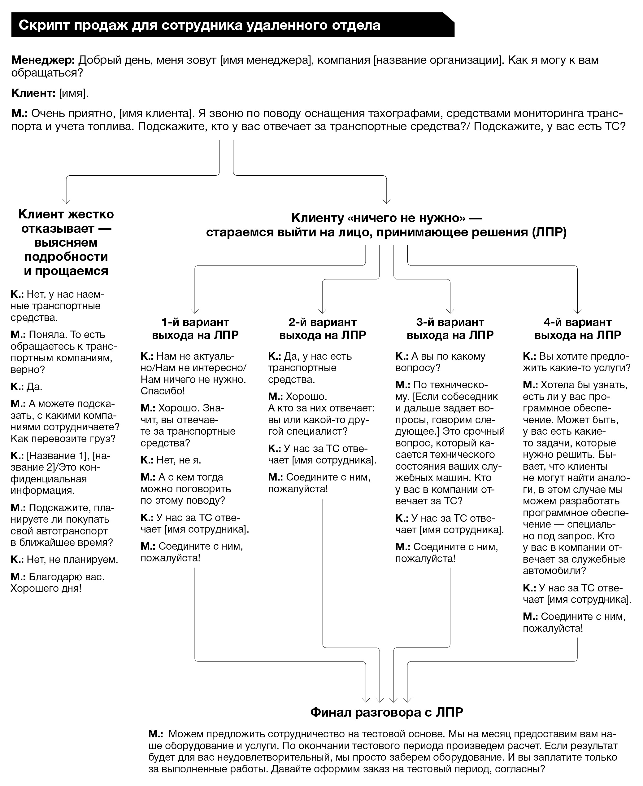 Эксперимент коллеги: чем выгоден и чем опасен внештатный отдел продаж +  видео – Генеральный Директор № 6, Июнь 2023