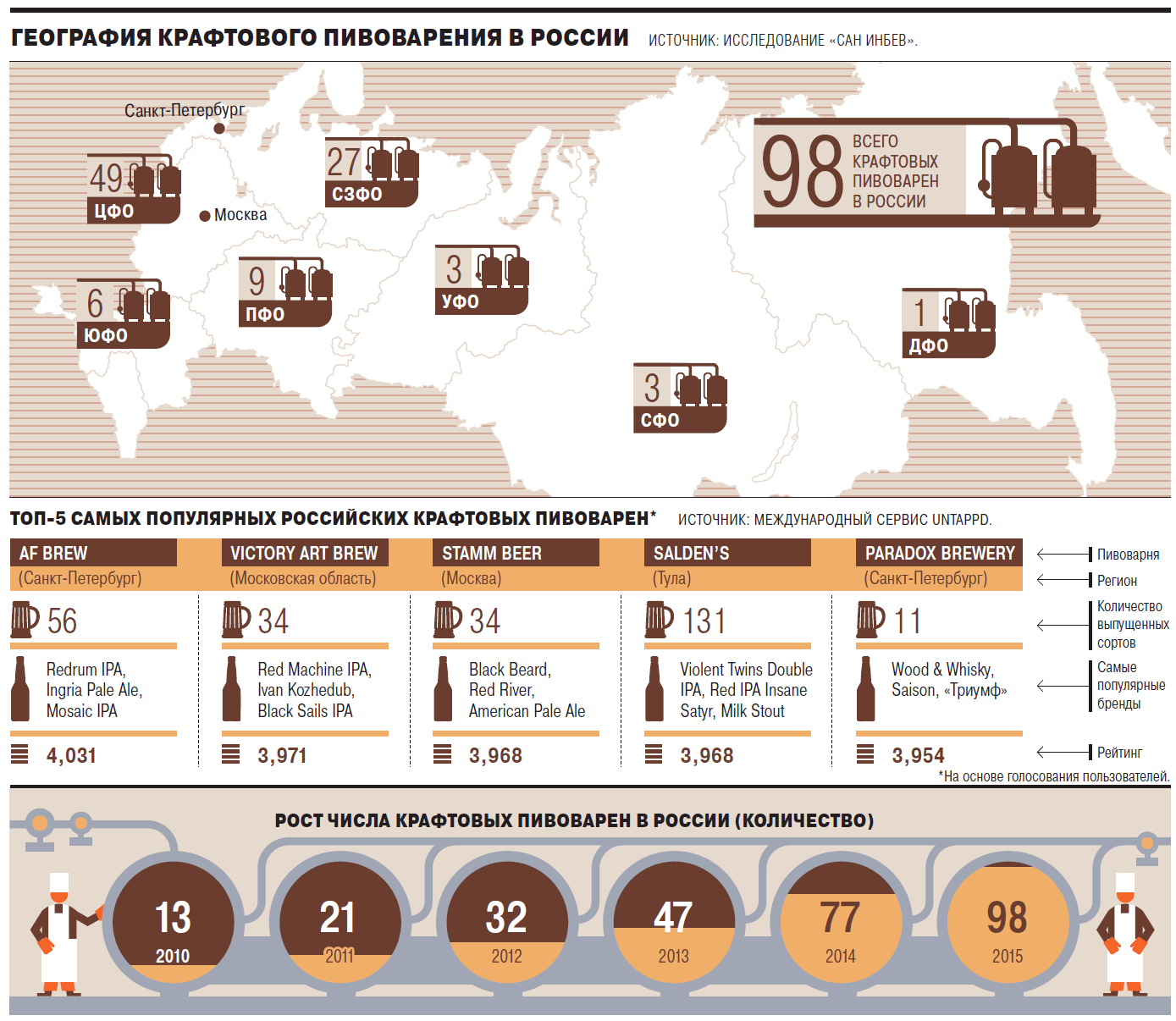 Купить Крафтовое Пиво В Москве С Доставкой