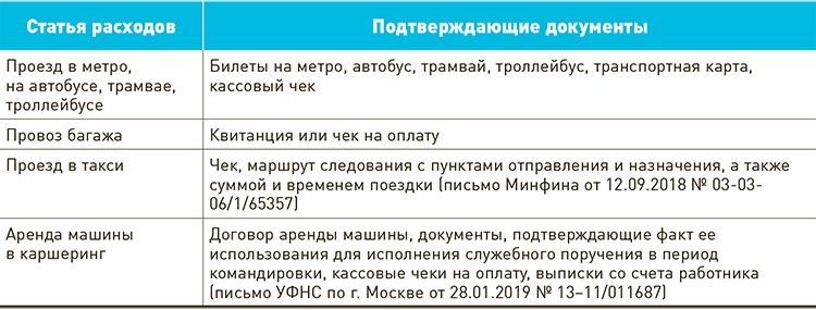 Срок командировки по тк. Документ подтверждающий командировку.