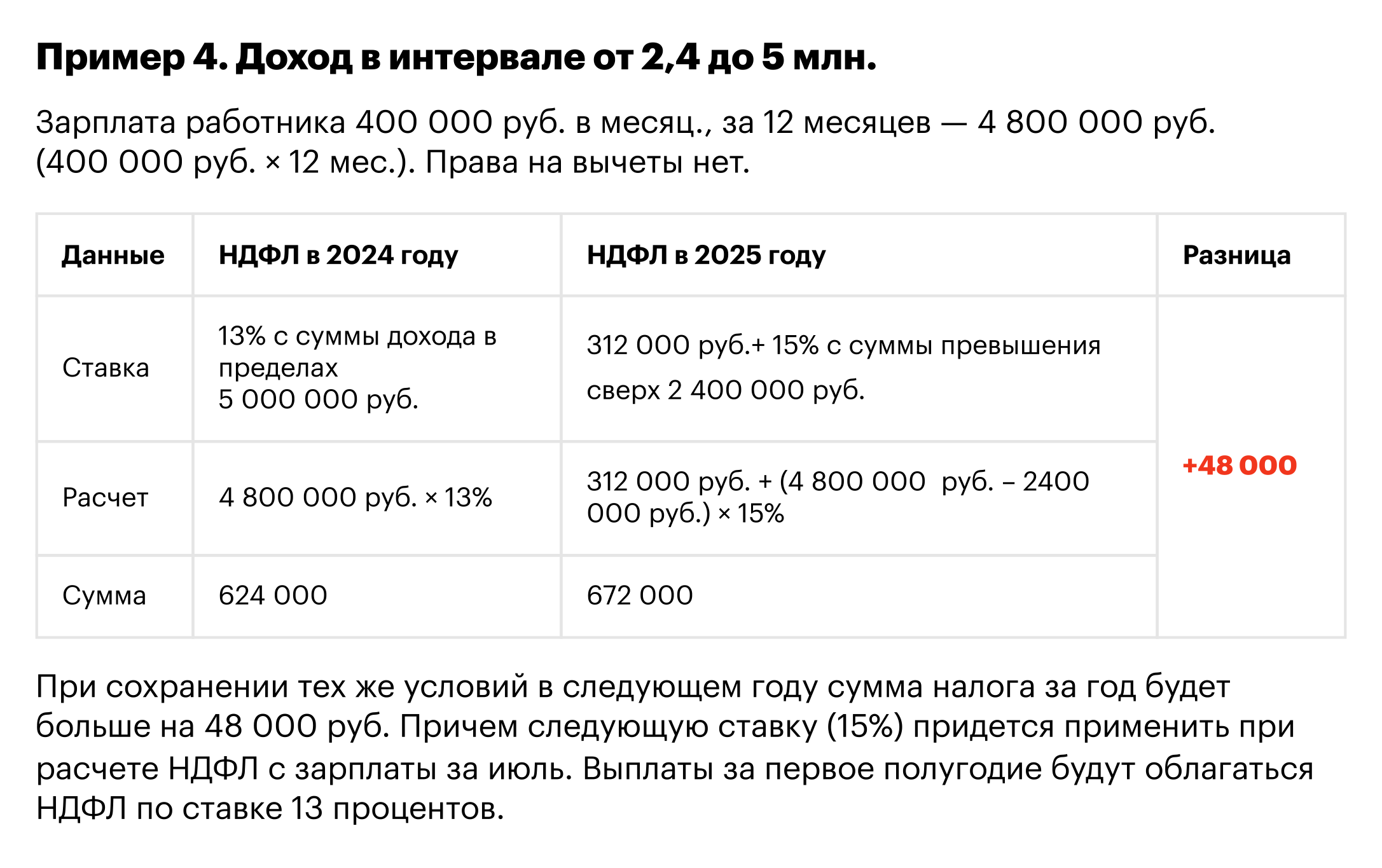 ⚡ Новые ставки и другие изменения по НДФЛ в 2025 году. К чему и как  подготовиться бухгалтеру на УСН – Упрощёнка № 6, Июнь 2024