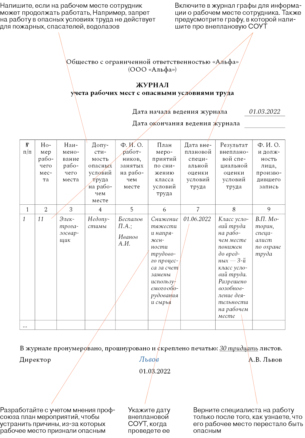 Образец журнала по охране труда на рабочем месте 2022 по новым правилам