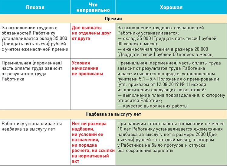 Как в 1с указать районный коэффициент в