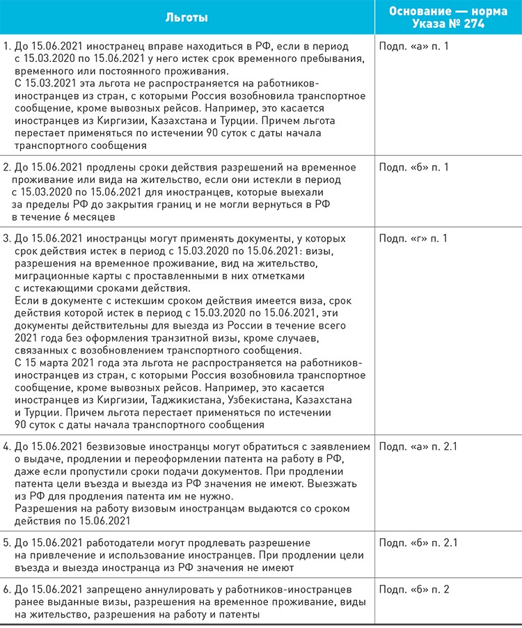 Что делать иностранному гражданину, чтобы остаться в России, если он не успел продлить патент?